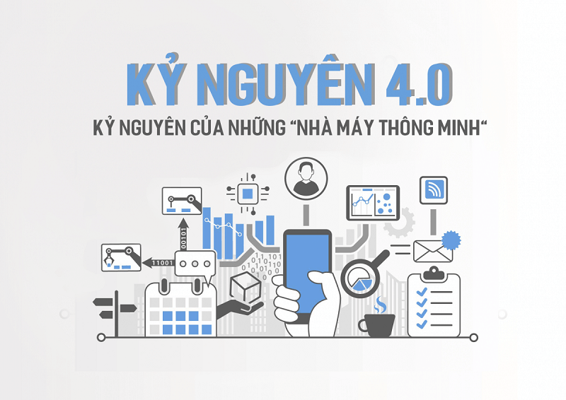 thời đại công nghệ 4.0 là gì 
