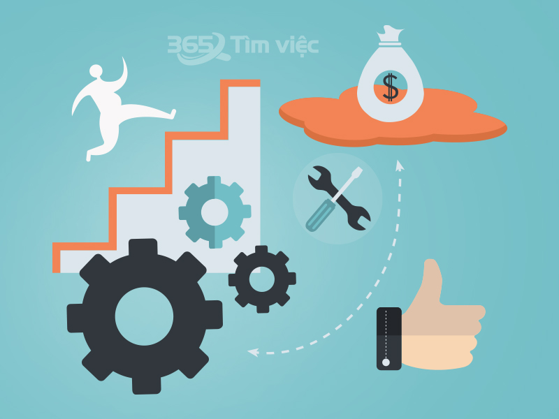 Đột phát về công nghệ đòi hỏi trình độ của kỹ thuật viên tại TP HCM