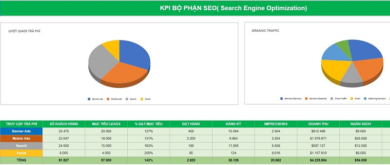 Biểu mẫu đánh giá nhân viên theo KPI của bộ phận SEO