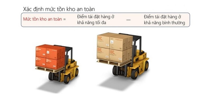 Một số phương pháp tồn kho an toàn cơ bản