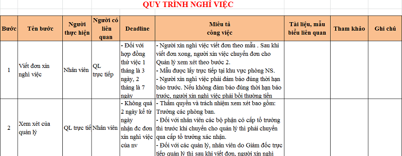 Mẫu quy trình nghỉ việc