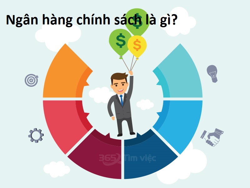 Tìm hiểu về ngân hàng chính sách là gì?