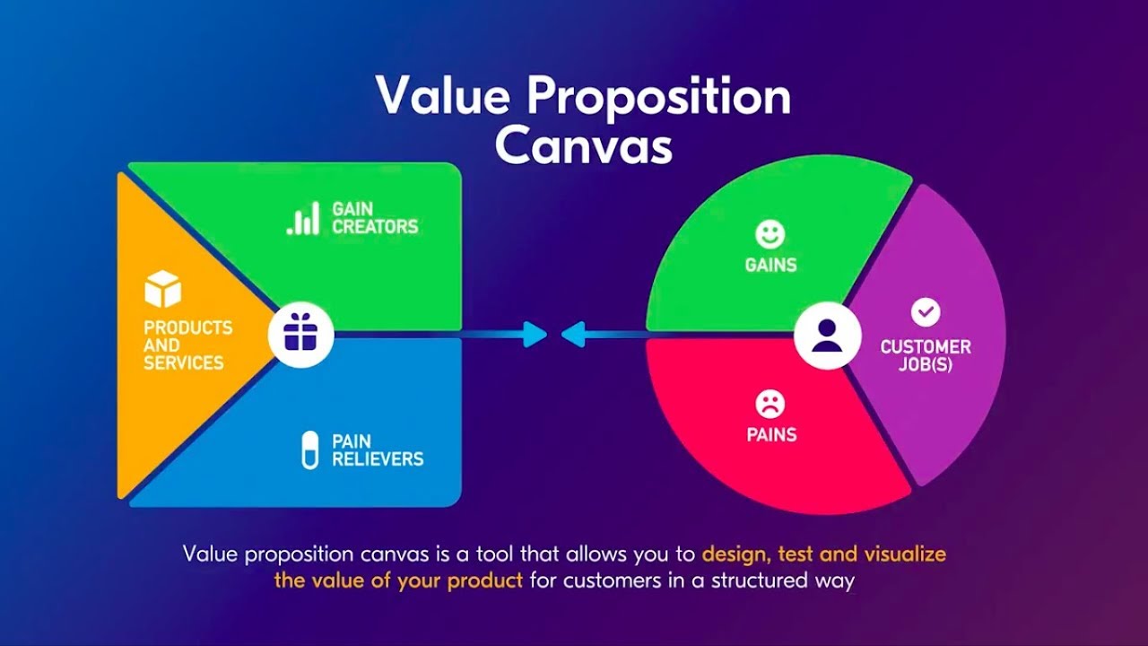 value-proposition-l-g-u-l-nh-ng-i-u-b-n-ch-a-bi-t