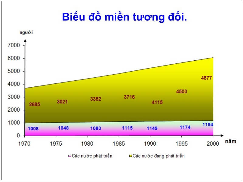 Làm thế nào để tạo bản đồ trên giấy đúng cách