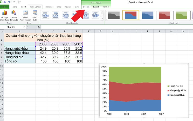 Cách tạo biểu đồ miền trong excel