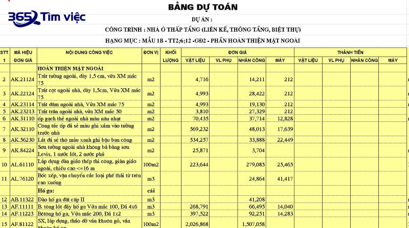 Khám Phá Cách Lập Bảng Tổng Hợp Dự Toán Chi Phí Xây Dựng