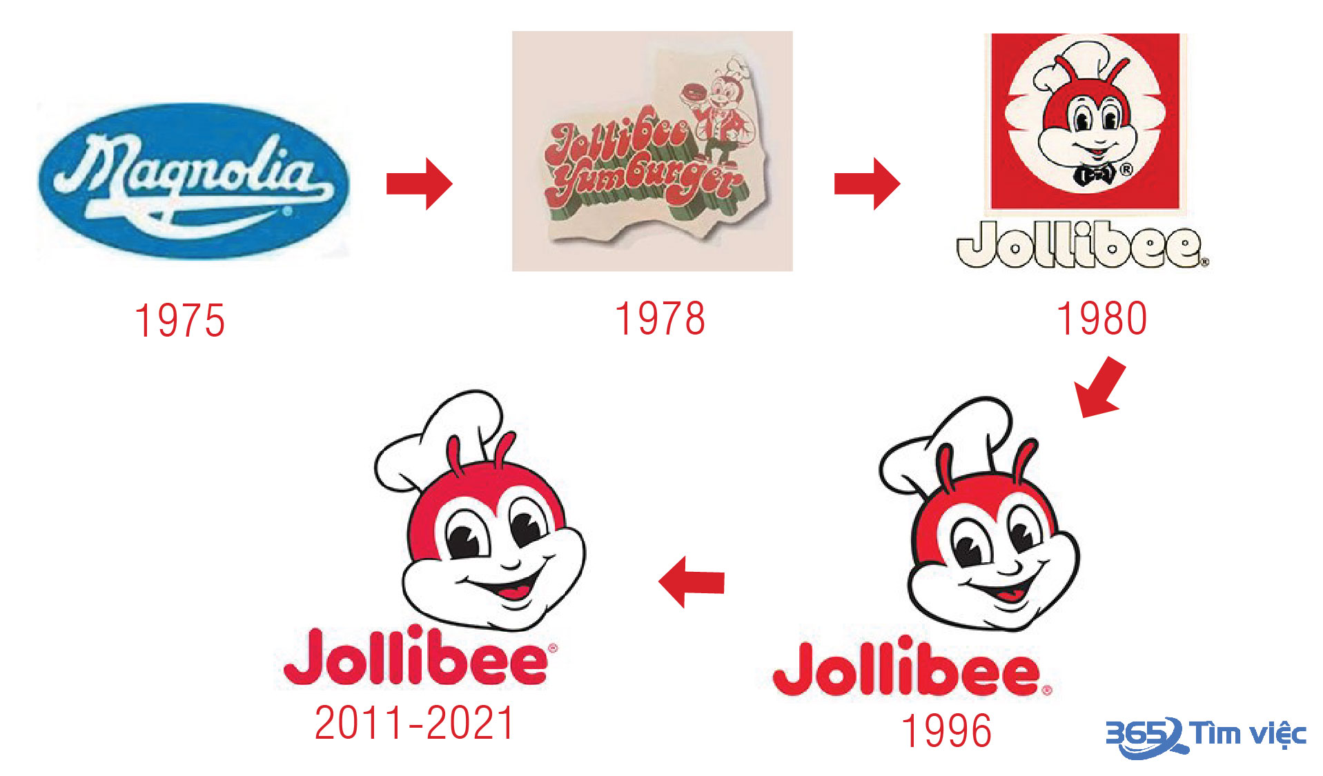 TOP 3Địa Chỉ Jollibee Nha Trang  Ăn Là MêMỚI 2023