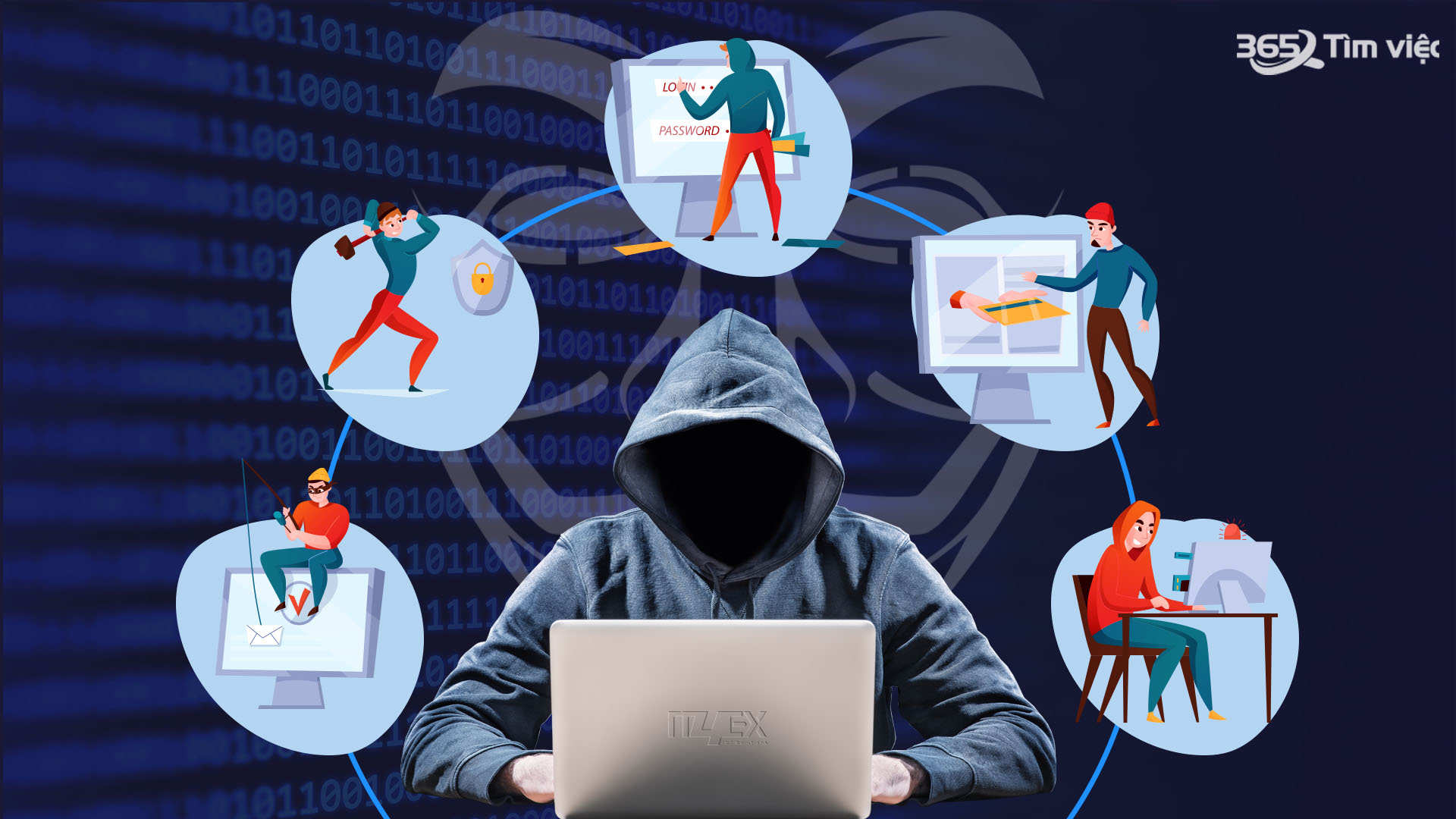Phẩm chất và kỹ năng cần sở hữu nếu muốn trở thành một lập trình viên PHP