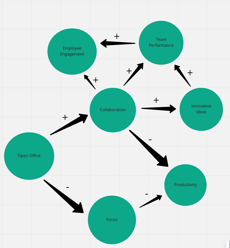 Concept map là gì? Mô tả ứng dụng concept map trong cuộc sống