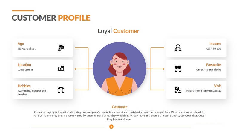 Customer Profile La Gi Vai Tro Customer Profile Vá»i Doanh Nghiá»p