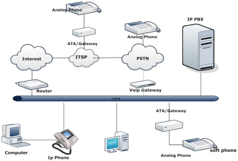 Network Topology là gì  Ưu điểm và nhược điểm của các loại Topology