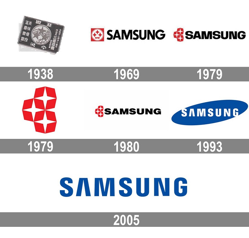 Lịch sử hình thành Samsung – Đế chế công nghệ hàng đầu châu Á