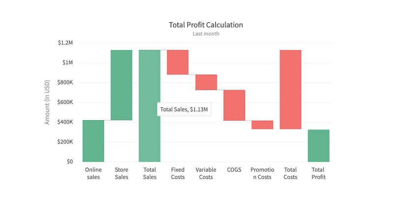 Biểu đồ doanh thu chi phí lợi nhuận là một công cụ quan trọng giúp bạn theo dõi và phân tích tình hình kinh doanh của doanh nghiệp. Nếu bạn muốn tìm cách vẽ biểu đồ này một cách dễ dàng bằng Excel, hãy xem hình ảnh liên quan đến Cách vẽ biểu đồ doanh thu chi phí lợi nhuận bằng Excel. Đây là hướng dẫn chi tiết và cực kỳ hiệu quả để bạn có thể tạo ra một biểu đồ chuyên nghiệp.