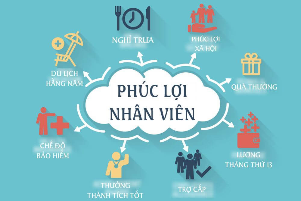 phúc lợi hấp dẫn